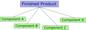 A more complex product Herschel Systems Limited