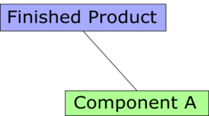 A simple assembly Herschel Systems Limited